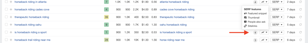 screenshot showing where to find SERP features on AHREFS